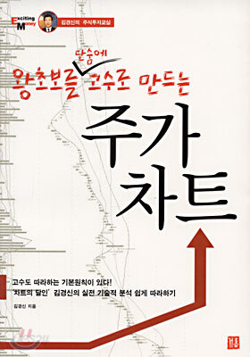 주가차트