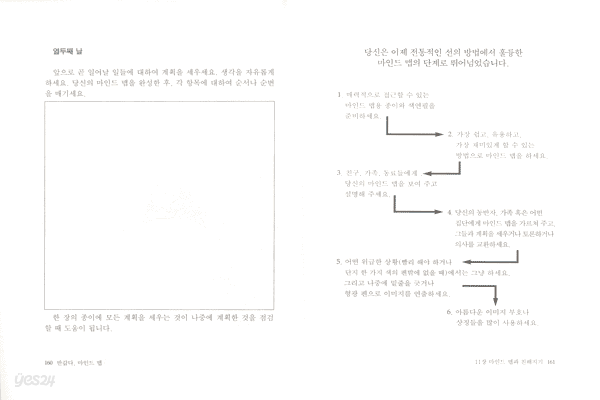 반갑다 마인드 맵