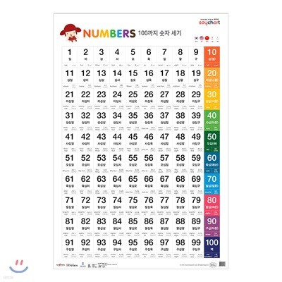 NEW 세이차트 100까지 숫자세기(말하는 벽그림)