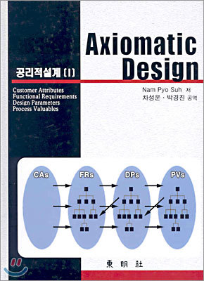 Axiomatic Design 공리적설계 1