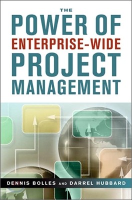 The Power of Enterprise-Wide Project Management