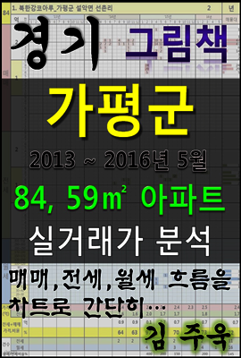 경기도 가평군 84,59㎡ 아파트 매매, 전세, 월세 실거래가 분석 (2013 ~ 2016.5월)