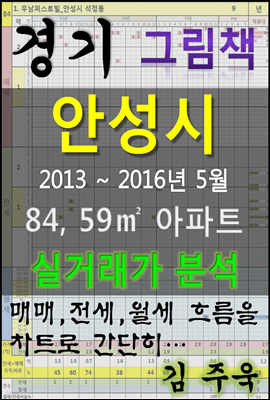 경기도 안성시 84,59㎡ 아파트 매매, 전세, 월세 실거래가 분석 (2013 ~ 2016.5월)