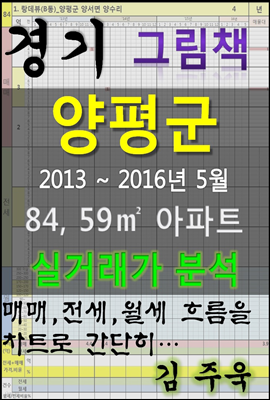 경기도 양평군 84,59㎡ 아파트 매매, 전세, 월세 실거래가 분석 (2013 ~ 2016.5월)