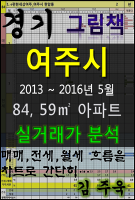 경기도 여주시 84,59㎡ 아파트 매매, 전세, 월세 실거래가 분석 (2013 ~ 2016.5월)