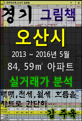 경기도 오산시 84,59㎡ 아파트 매매, 전세, 월세 실거래가 분석 (2013 ~ 2016.5월)