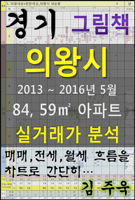 경기도 의왕시 84,59㎡ 아파트 매매, 전세, 월세 실거래가 분석 (2013 ~ 2016.5월)