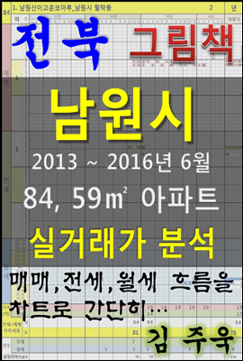 전북 남원시 84, 59㎡ 아파트 매매, 전세, 월세 실거래가 분석 (2013 ~ 2016.6월)