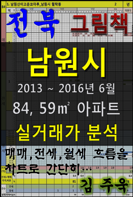 전북 남원시 84, 59㎡ 아파트 매매, 전세, 월세 실거래가 분석 (2013 ~ 2016.6월)