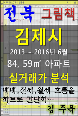 전북 김제시 84, 59㎡ 아파트 매매, 전세, 월세 실거래가 분석 (2013 ~ 2016.6월)
