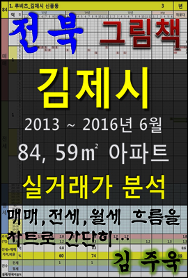 전북 김제시 84, 59㎡ 아파트 매매, 전세, 월세 실거래가 분석 (2013 ~ 2016.6월)