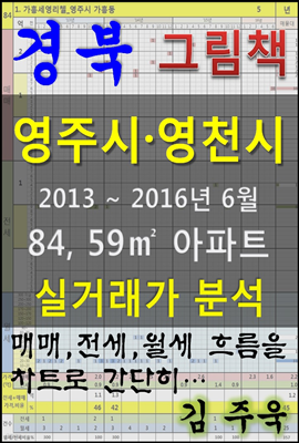 경북 영주시 영천시 84, 59㎡ 아파트 매매, 전세, 월세 실거래가 분석 (2013 ~ 2016.6월)