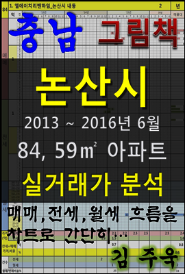 충남 논산시 84, 59㎡ 아파트 매매, 전세, 월세 실거래가 분석 (2013 ~ 2016.6월)