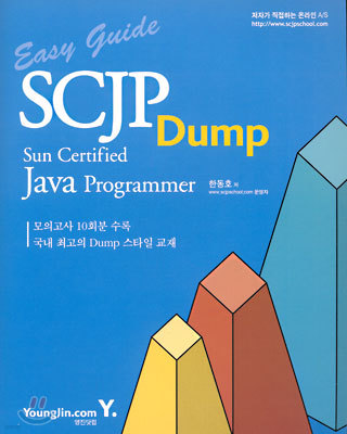 SCJP Dump