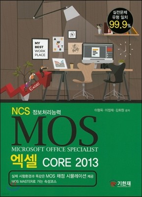 MOS  CORE 2013