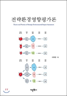 전략환경영향평가론