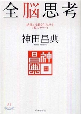 全腦思考