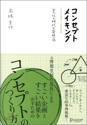 コンセプトメイキング