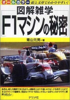 F1マシンの秘密