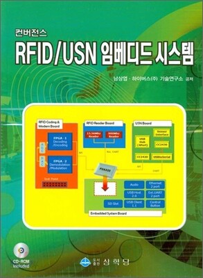 RFID USN 임베디드시스템