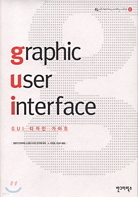 graphic user interface