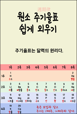 원소 주기율표 쉽게 외우기