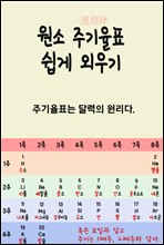 원소 주기율표 쉽게 외우기