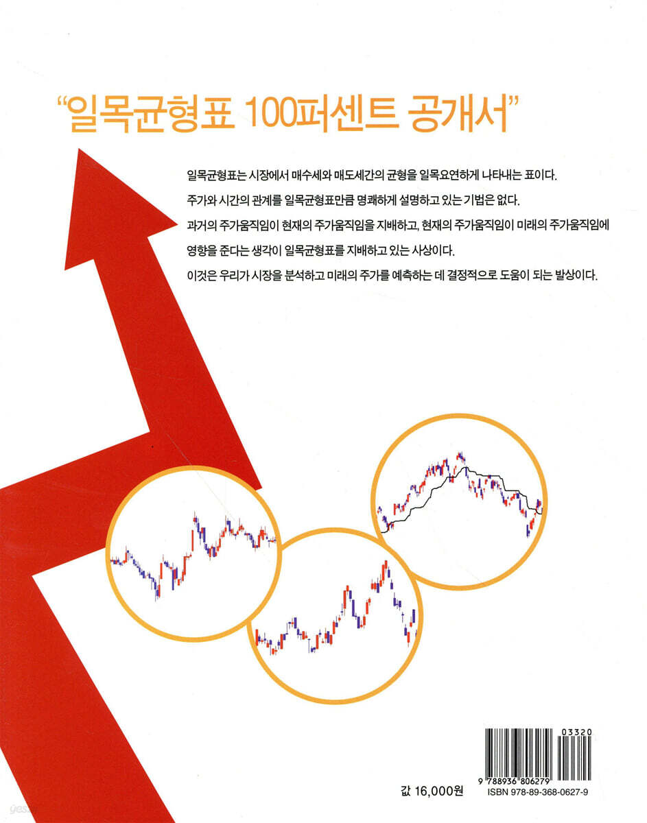미래의 주가를 예측하는 일목균형표