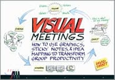 Visual Meetings