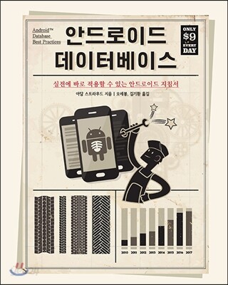 안드로이드 데이터베이스
