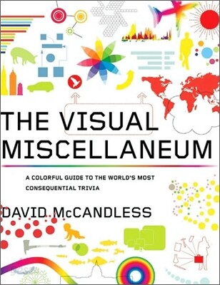 The Visual Miscellaneum
