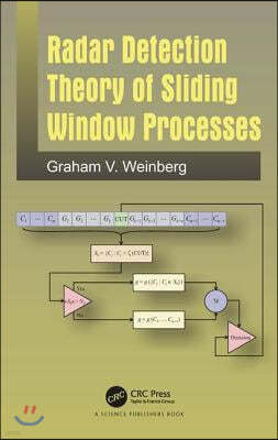 Radar Detection Theory of Sliding Window Processes