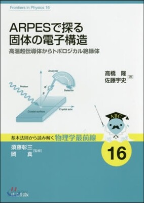 ARPESで探る個體の電子構造