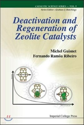 Deactivation and Regeneration of Zeolite Catalysts