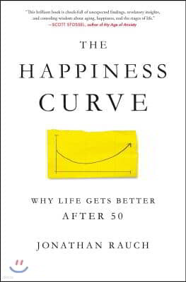 The Happiness Curve