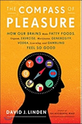 The Compass of Pleasure