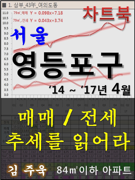 서울 영등포구 아파트, 매매/전세 추세를 읽어라