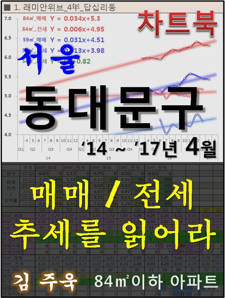 서울 동대문구 아파트, 매매/전세 추세를 읽어라