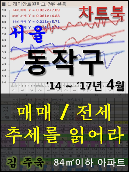 서울 동작구 아파트, 매매/전세 추세를 읽어라