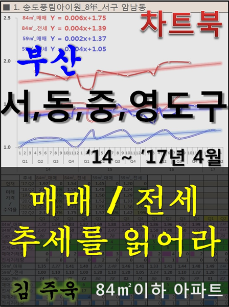 부산 서,동,중,영도구 아파트, 매매/전세 추세를 읽어라