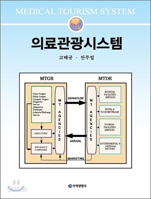 의료관광시스템
