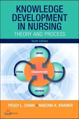 Knowledge Development in Nursing: Theory and Process, 10/E