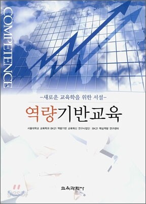 역량 기반 교육