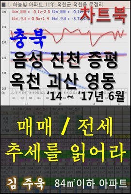 충북 음성, 진천, 증평, 옥천, 괴산, 영동군 아파트, 매매/전세 추세를 읽어라