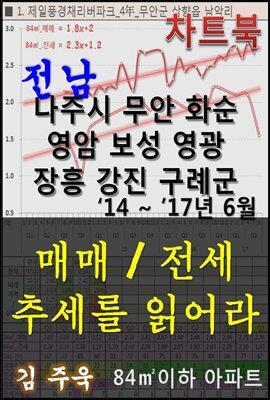 전남 나주시 무안 화순 영암 보성 영광 장흥 강진 구례군 아파트, 매매/전세 추세를 읽어라