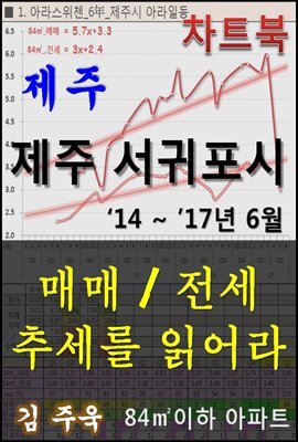 제주시 서귀포시 아파트, 매매/전세 추세를 읽어라