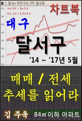 대구 달서구 아파트, 매매/전세 추세를 읽어라