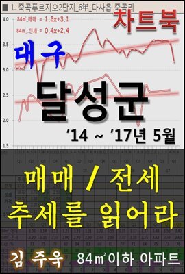 대구 달성군 아파트, 매매/전세 추세를 읽어라