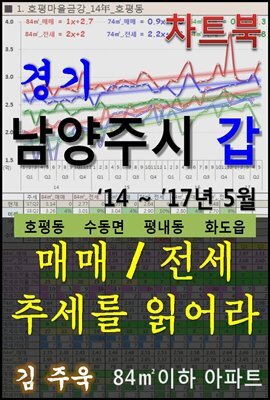 경기 남양주시 갑(甲) 아파트, 매매/전세 추세를 읽어라