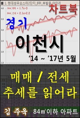경기 이천시 아파트, 매매/전세 추세를 읽어라